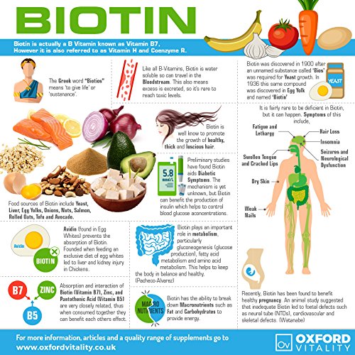 Biotin Tablets 5000mcg | High Strength Supplement | Skin